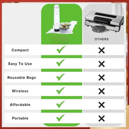 Orderly™  Wireless Sealer + 6 Heavy-Duty Vacuum Pouches + 30 Heavy-Duty Vacuum Pouches (Complete Bundle)